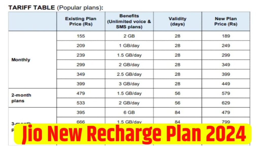 Jio New Recharge Plan List 2024